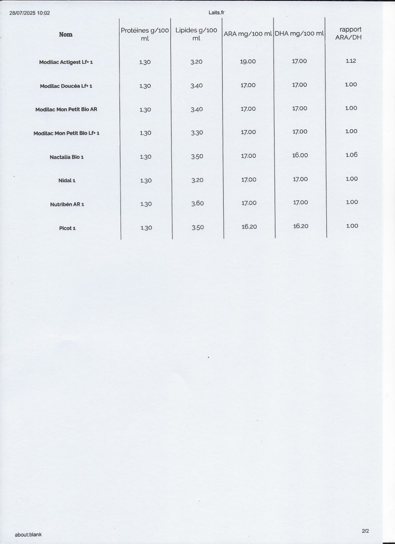 Tableau des laits correspondant aux critères de choix d'un lait 1er âge