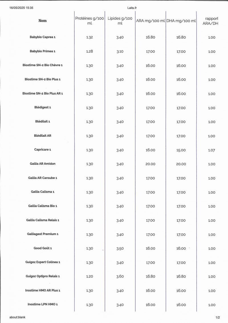 tableau lait age scaled