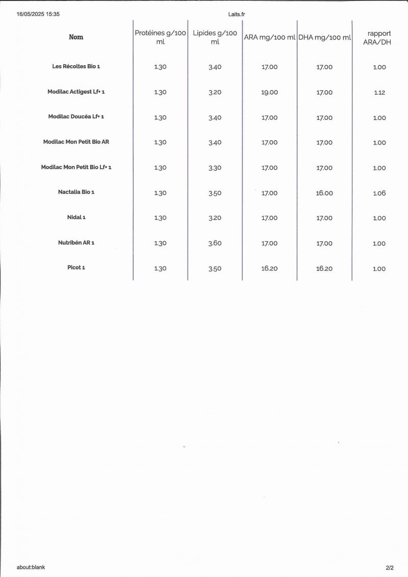 tableau lait premier age scaled