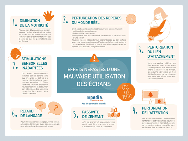 Infographie : Enfants et écrans, des conseils pour une utilisation raisonnée