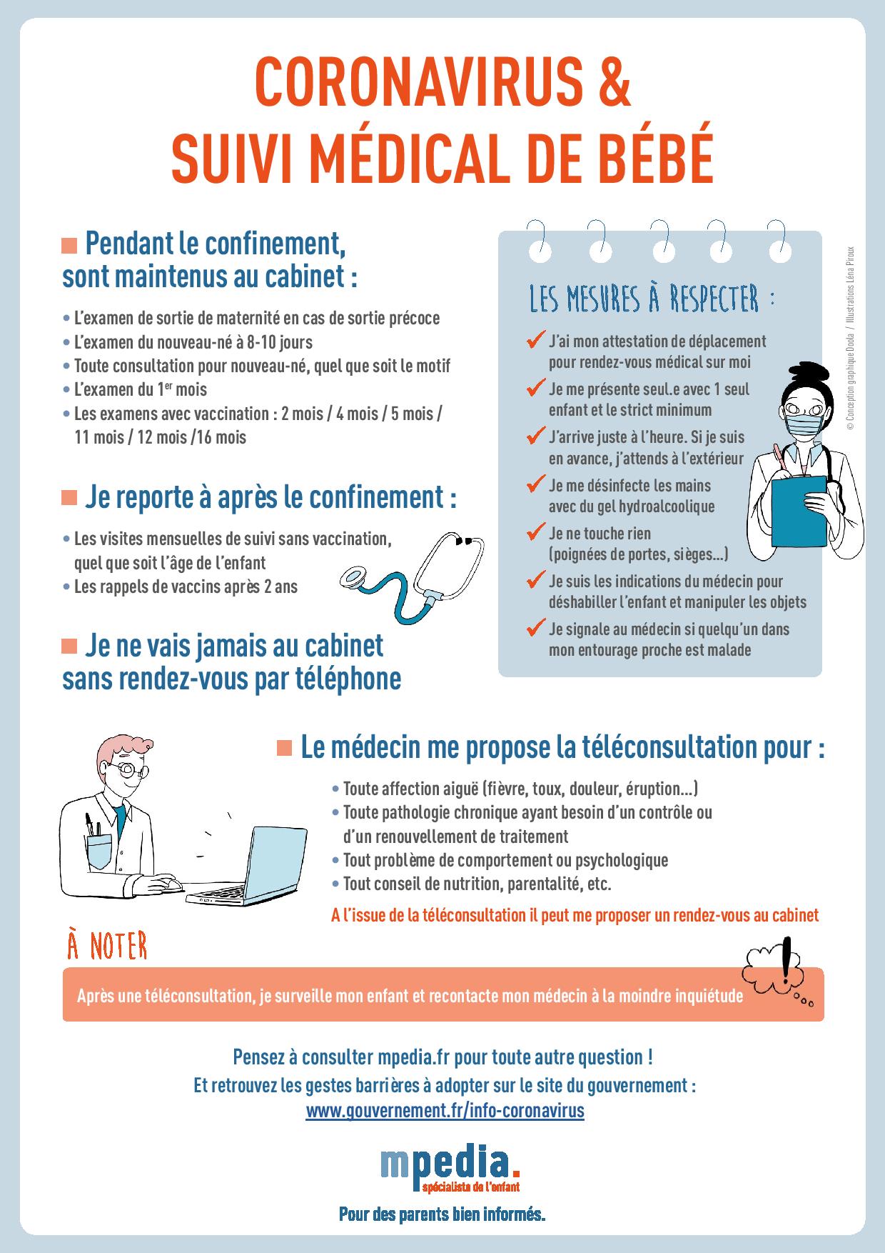 Coronavirus Quel Suivi Medical Pour Mon Bebe Mpedia Fr