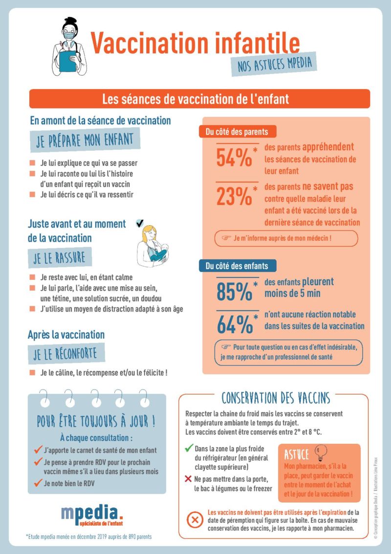 Vaccination Infantile Astuces Mpedia