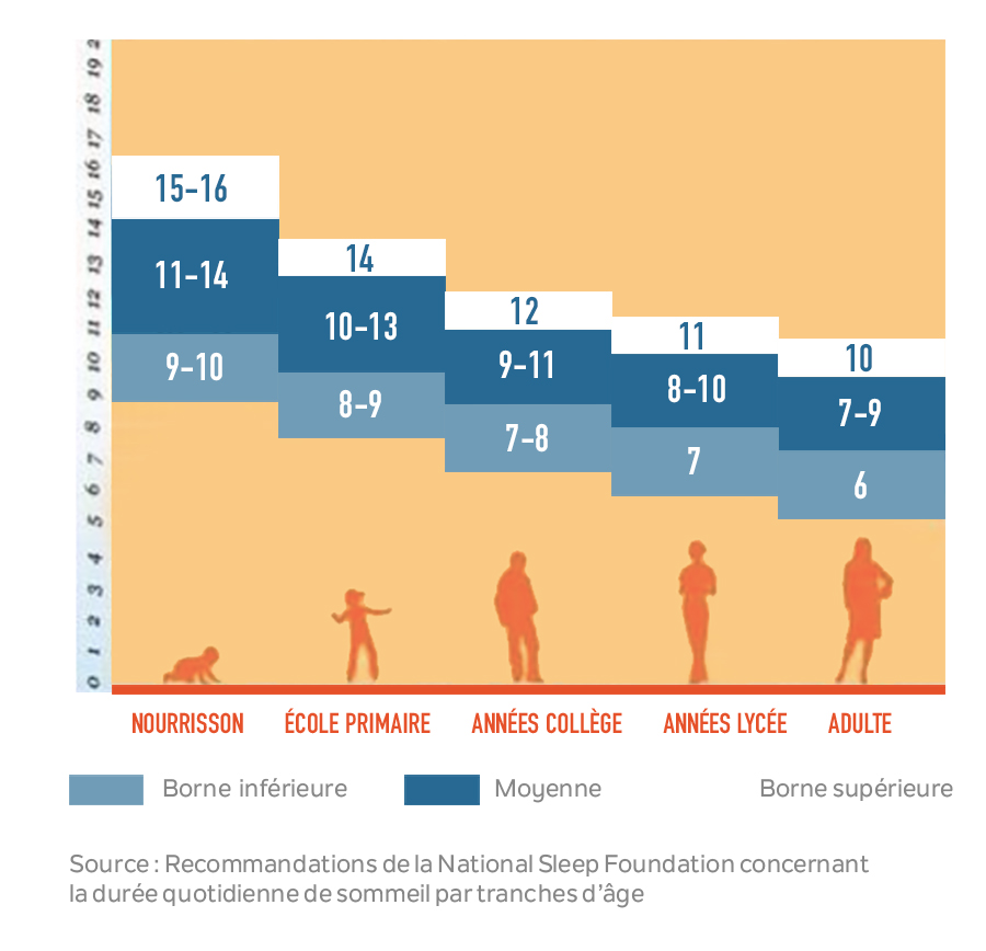 Agenda du sommeil de 3 à 10 ans - Réseau Morphée