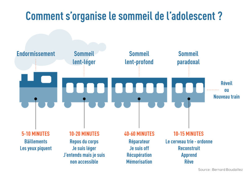 train sommeil adolescent