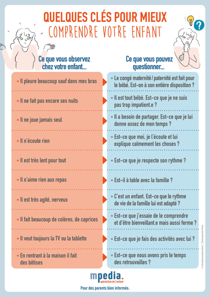 Infographie Quelques Cles Pour Mieux Comprendre Enfant