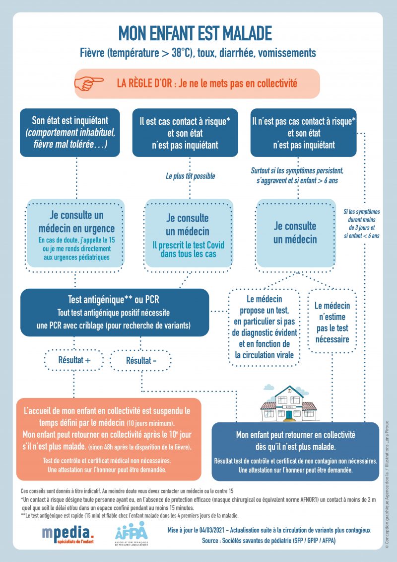 Infographie Enfant Malade Covid