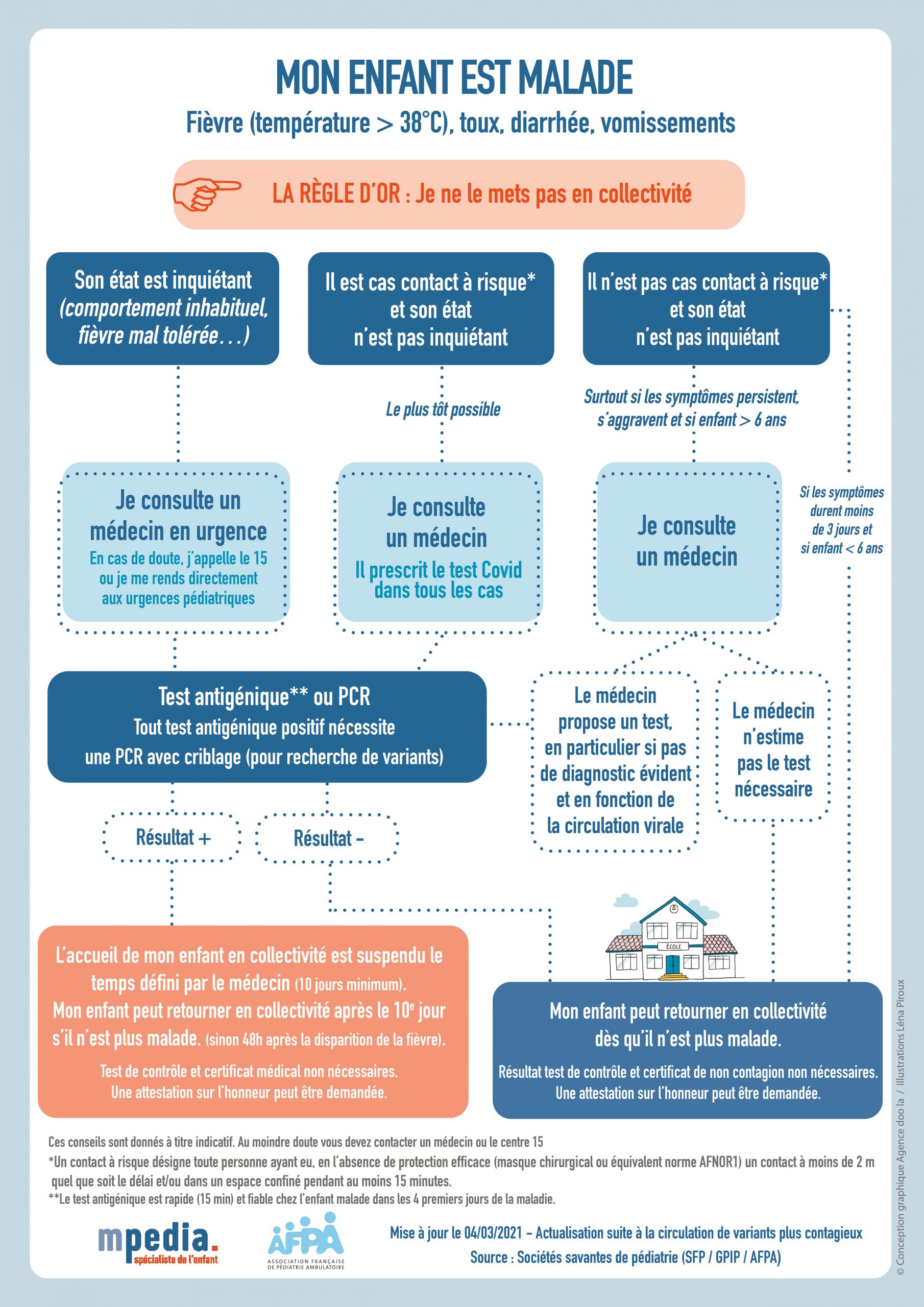 Covid & collectivité : que faire en cas d'enfant malade ? - mpedia.fr