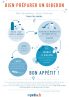 Infographie Etapes Preparer Biberon