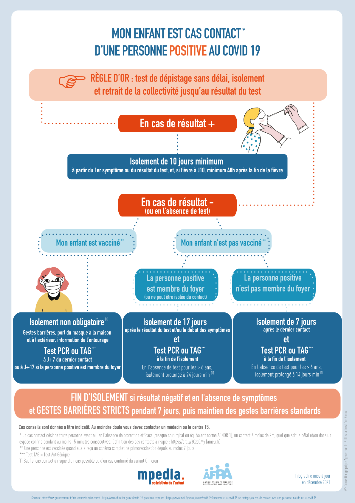 covid et collectivite que faire si votre enfant est cas contact mpedia fr