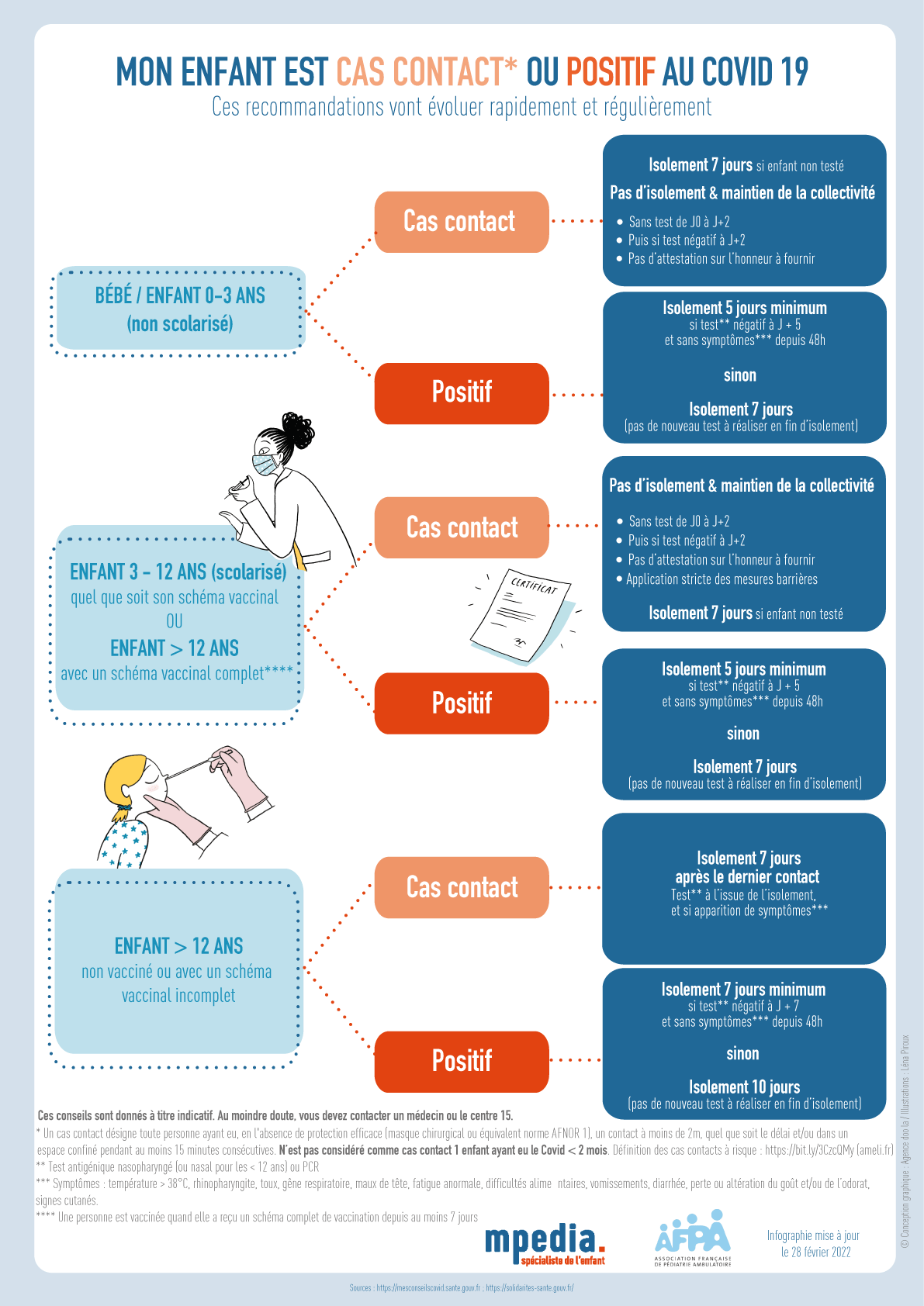 Covid-19. Autotest des enfants : faites-vous la même erreur que certains  parents ?