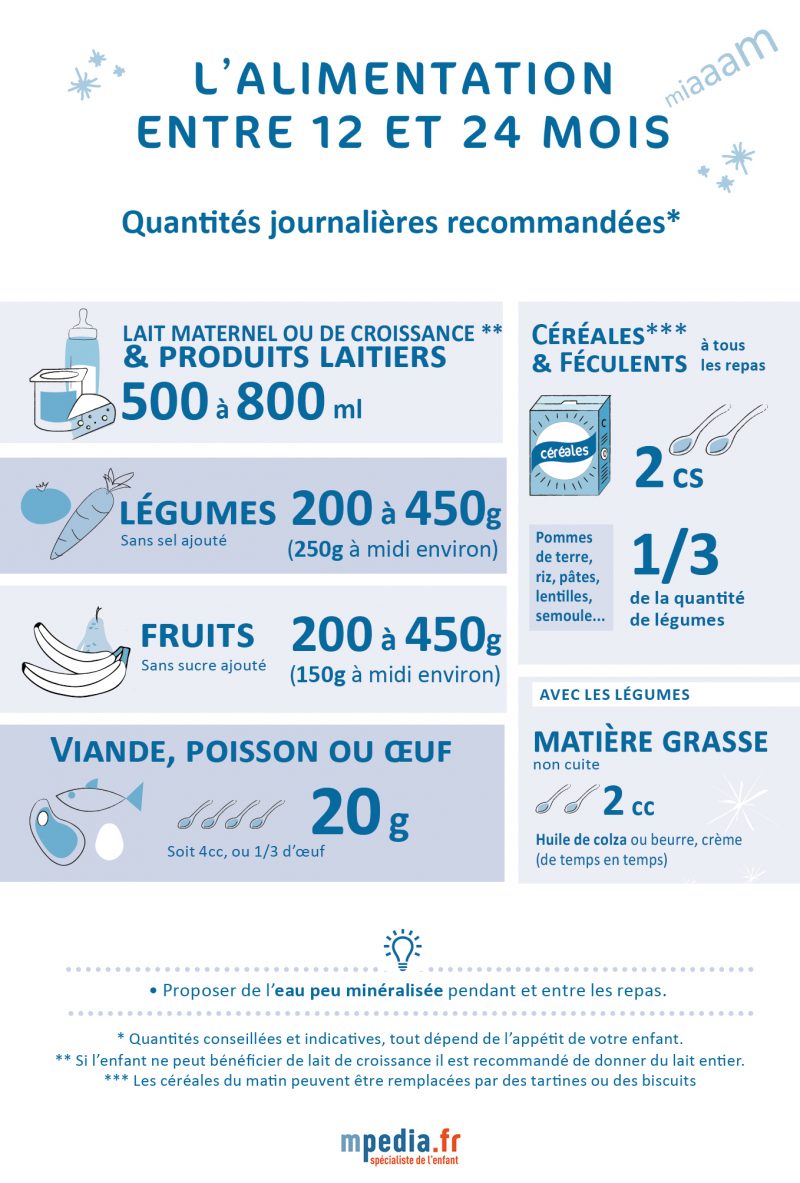 Menu type alimentation bébé entre 12 et 24 mois