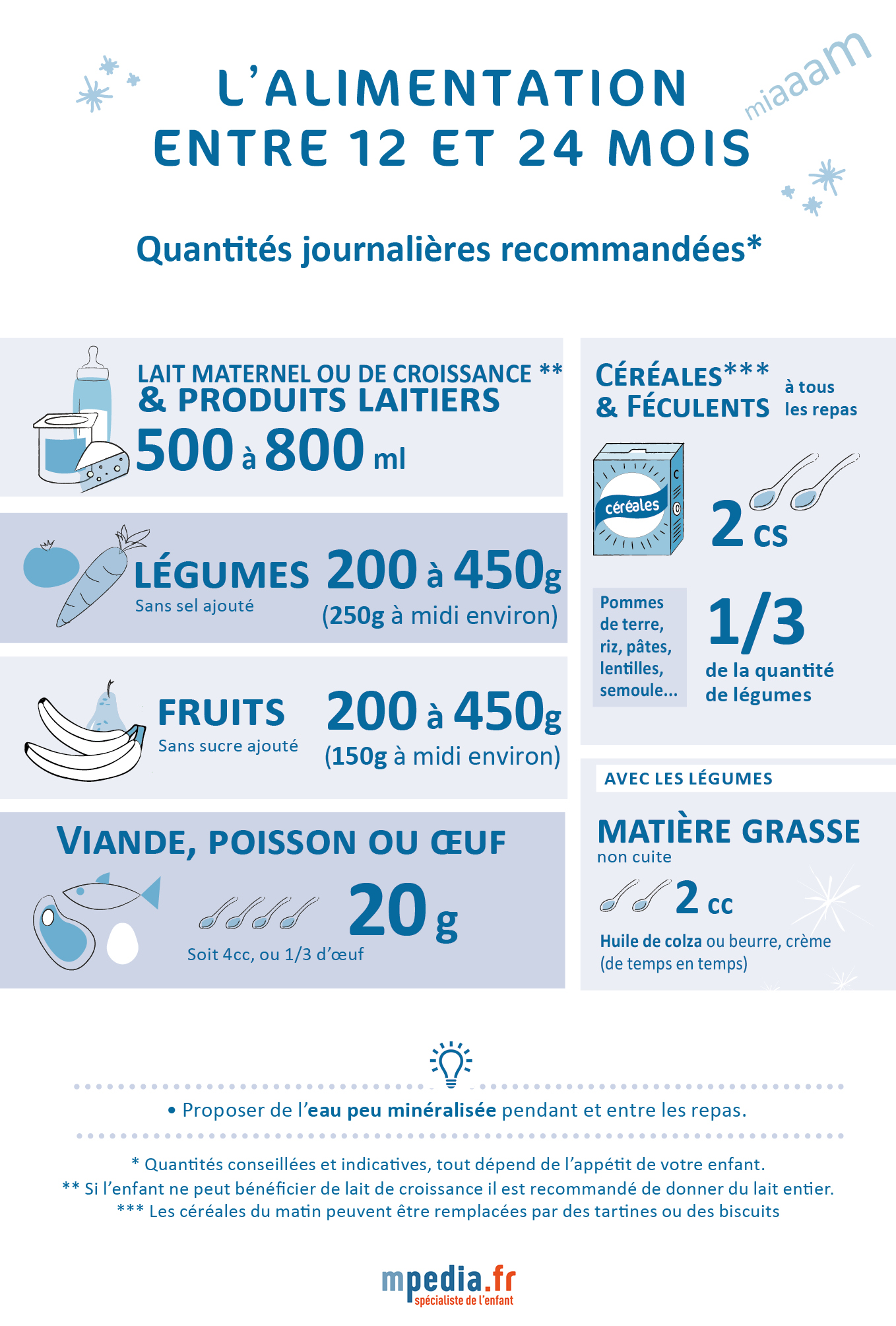 Fiche mémo : repas bébé entre 12 et 24 mois