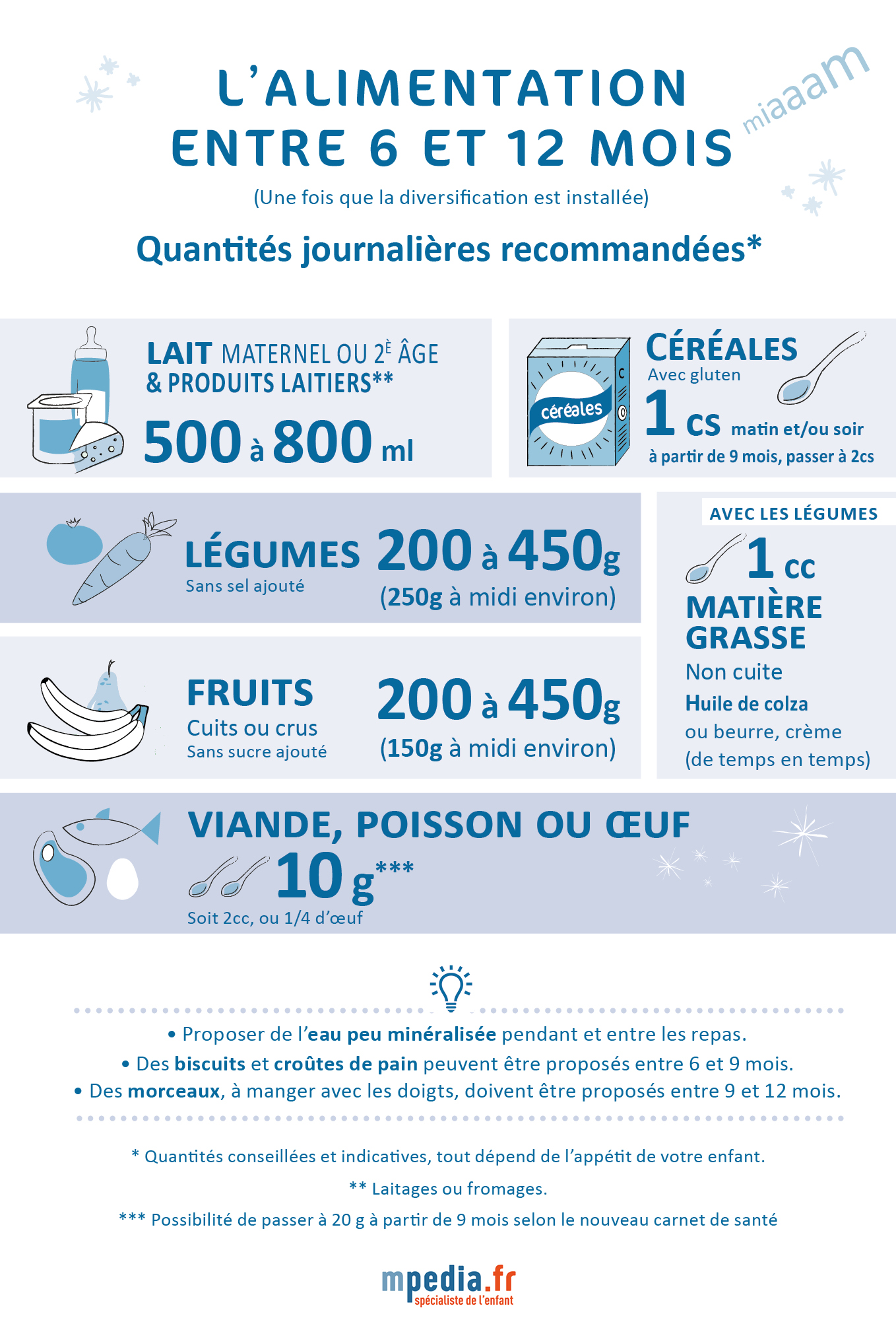 Entre 6 Et 9 Mois Les Decouvertes Alimentaires Mpedia Fr