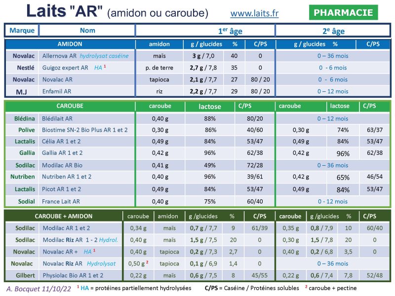 Tableau Laits Ar Amidon Caroube