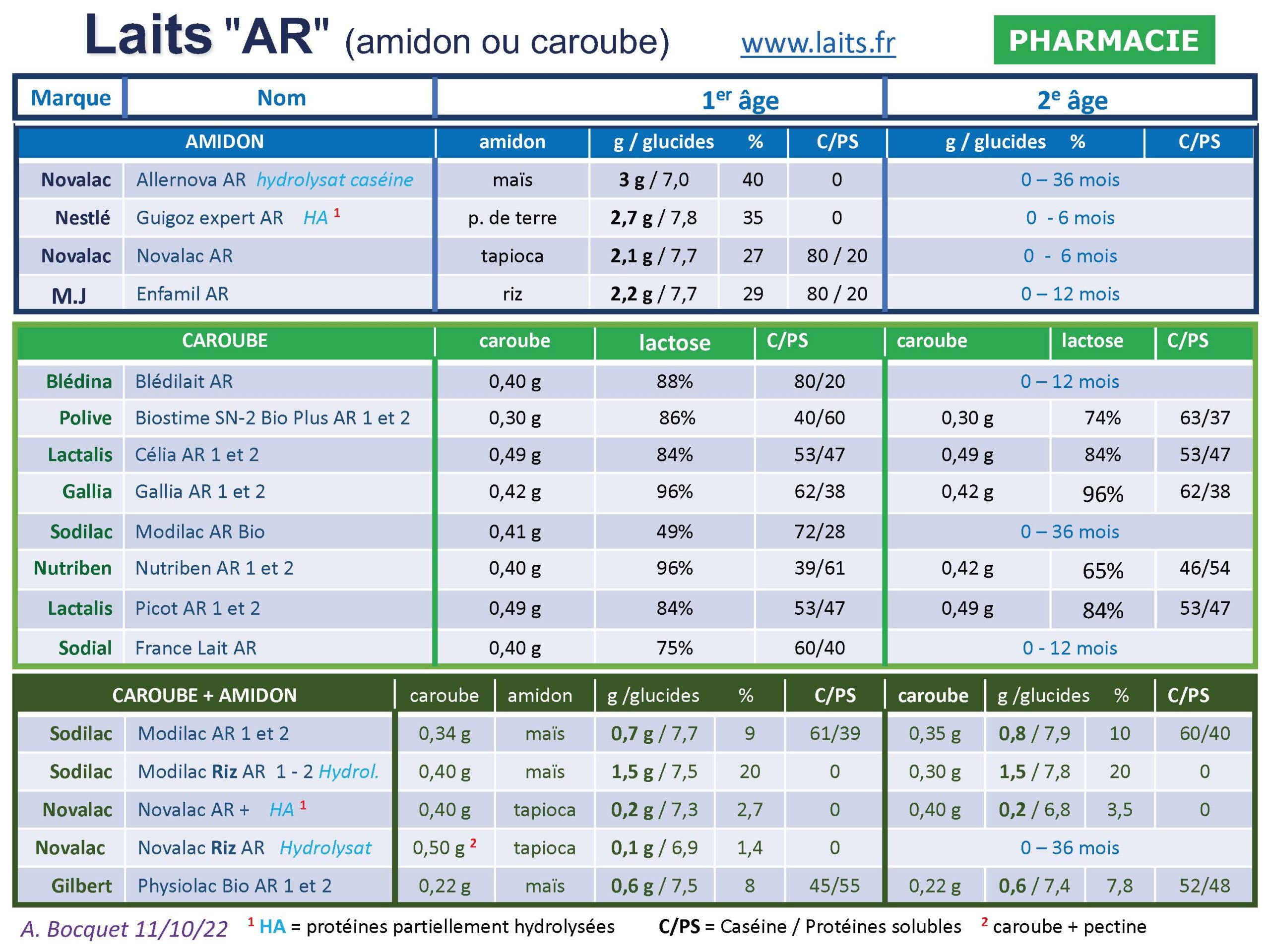 Gallia Bébé Expert Lait anti régurgitations - De 0 à 6 mois