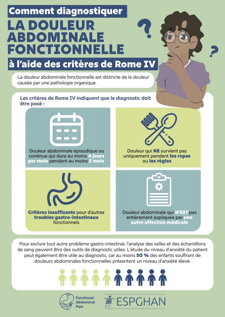 Comment diagnostiquer la douleur abdominale fonctionnelle à l'aide des critères de Rome IV ?