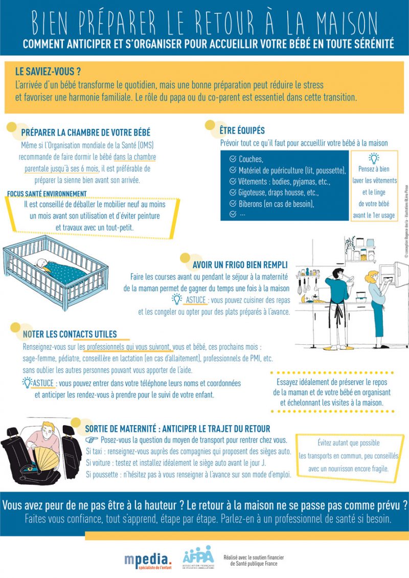 Infographie papa preparer retour maison