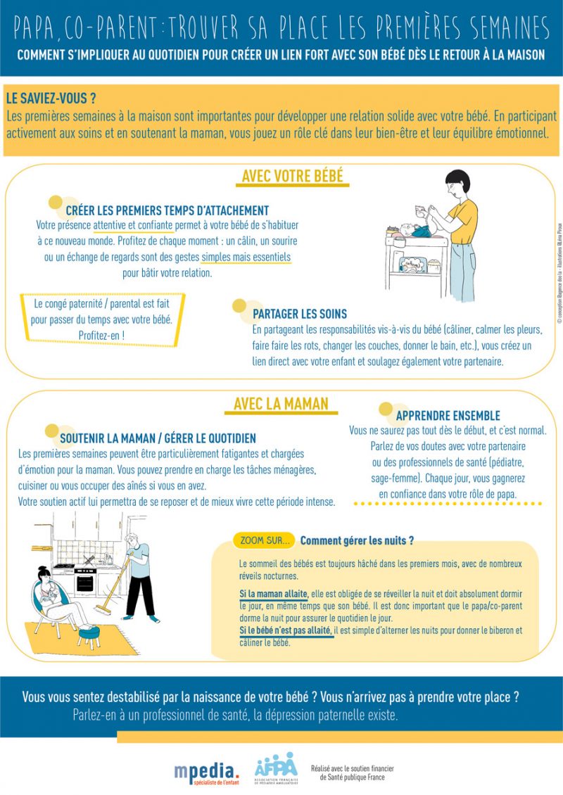 Infographie papa trouver sa place