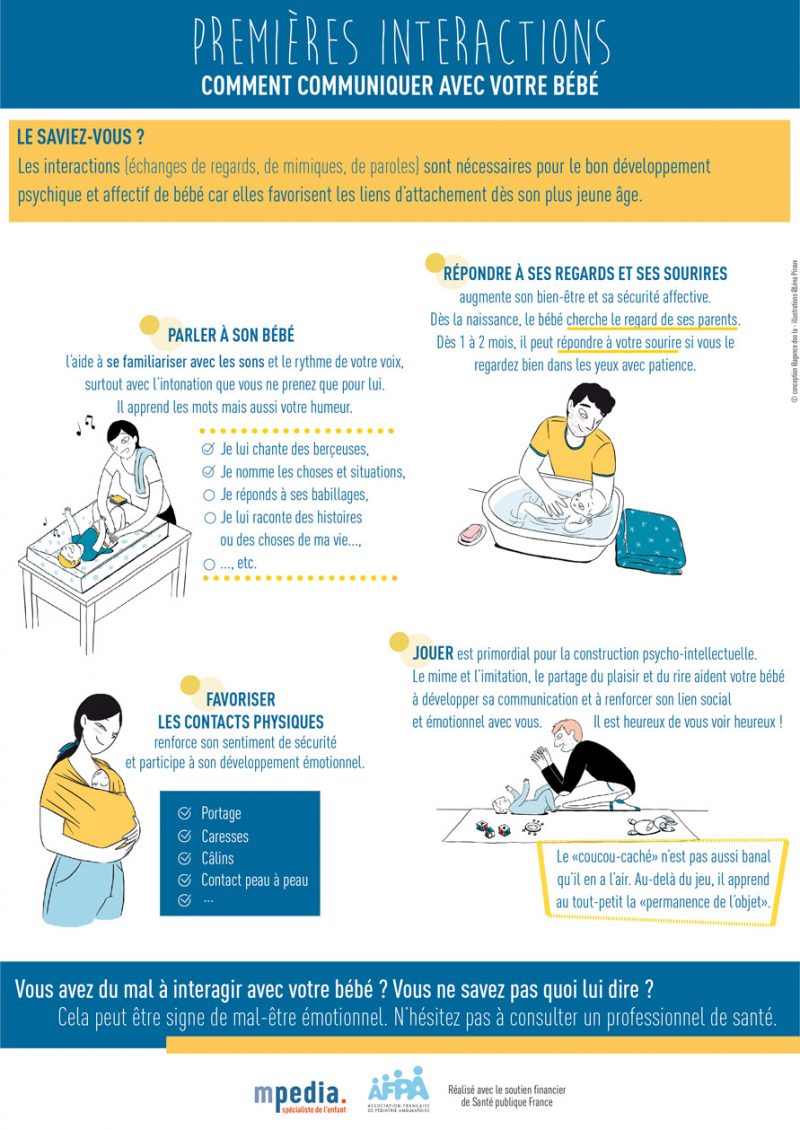 Infographie premieres interactions