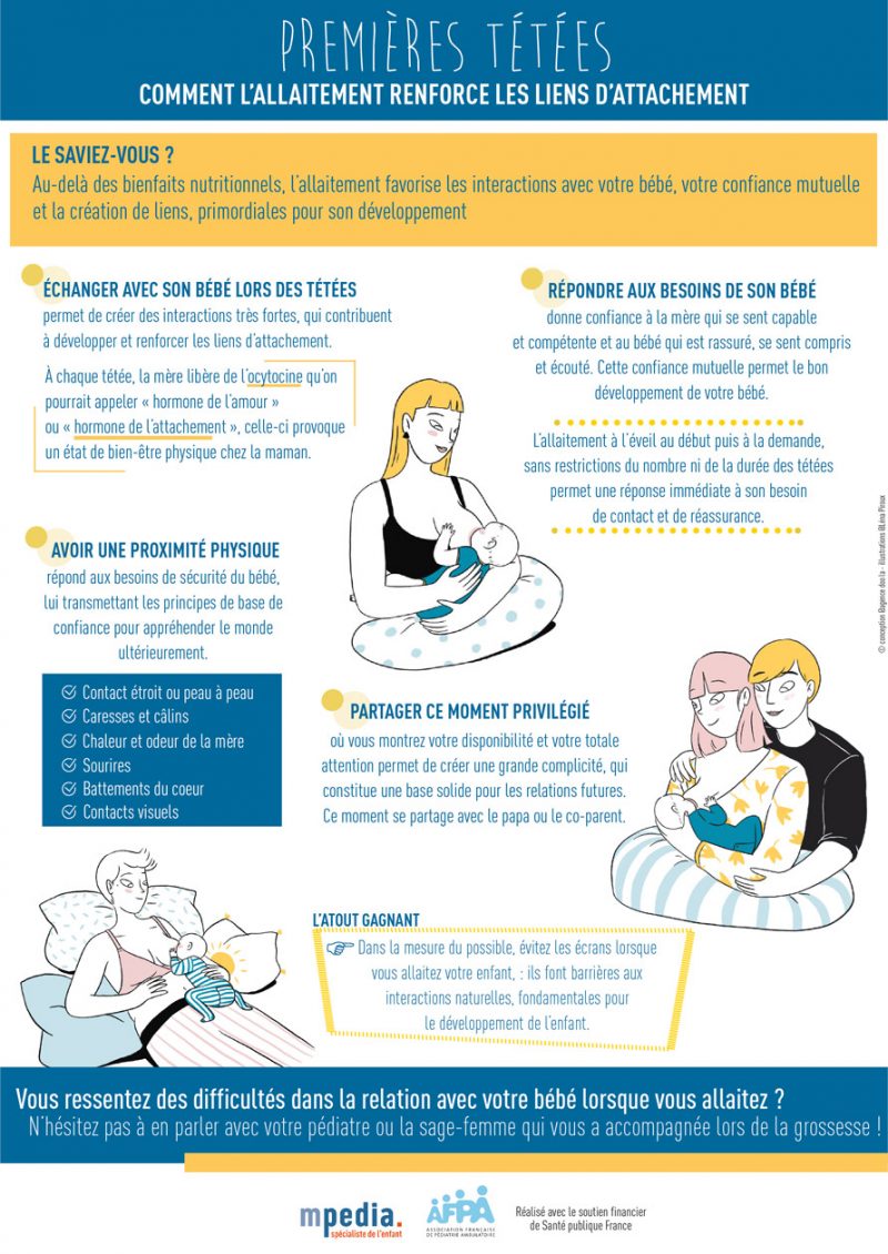 Infographie premieres tetees