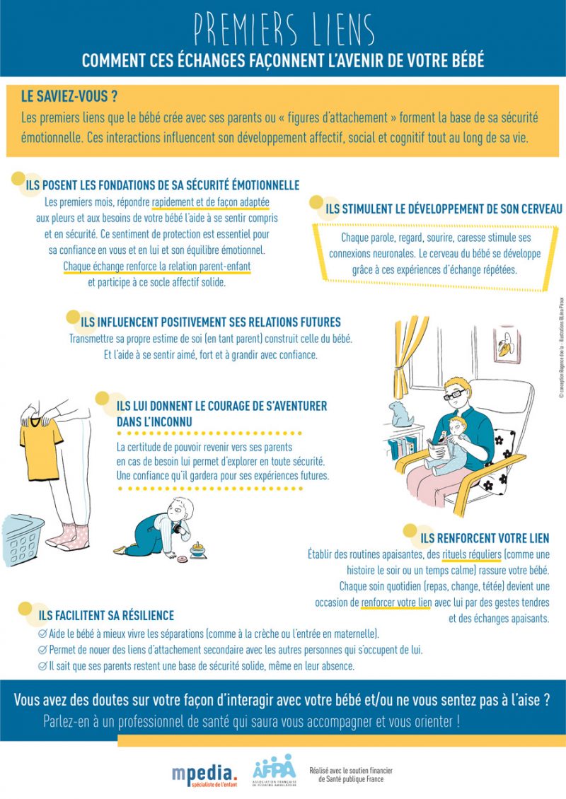 Cette infographie vous explique à quel point les premiers liens que le bébé créer avec ses parents forment non seulement la base de sa sécurité émotionnelle mais influencent également son développement social, affectif et cognitif