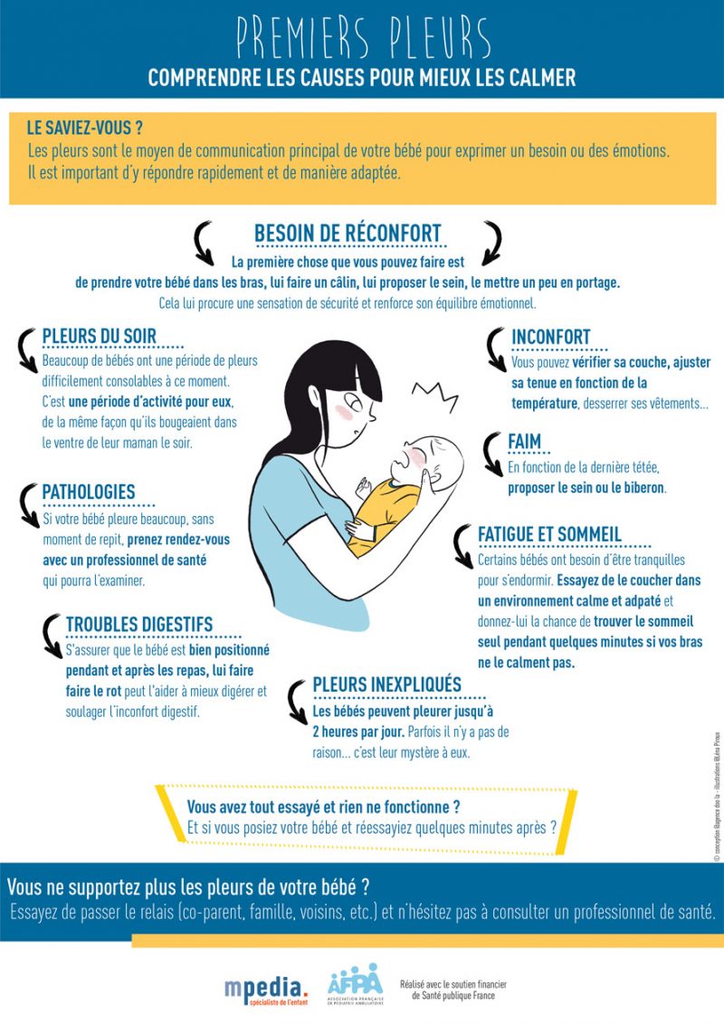Infographie premiers pleurs