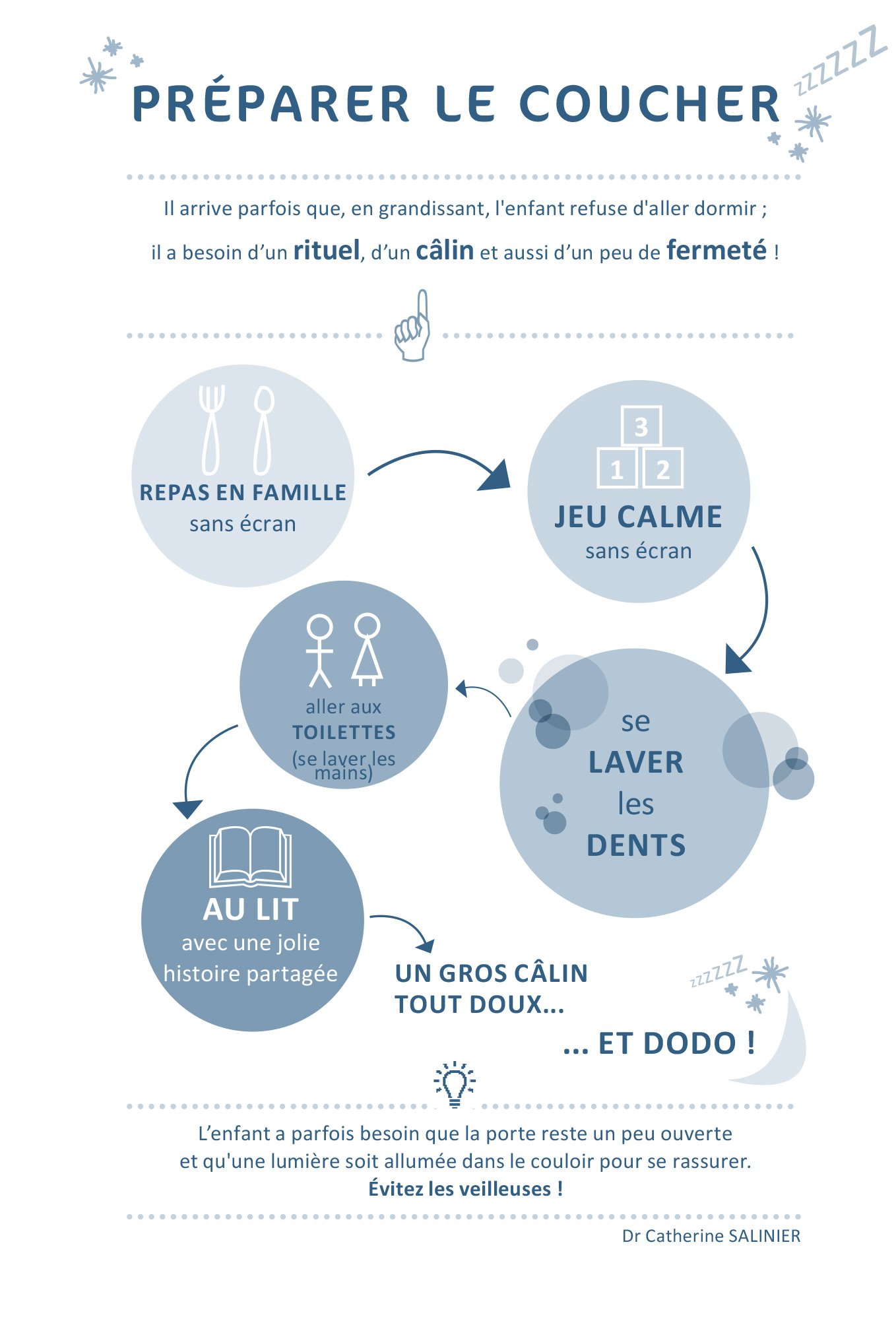 Troubles du sommeil chez l'enfant, les résoudre!