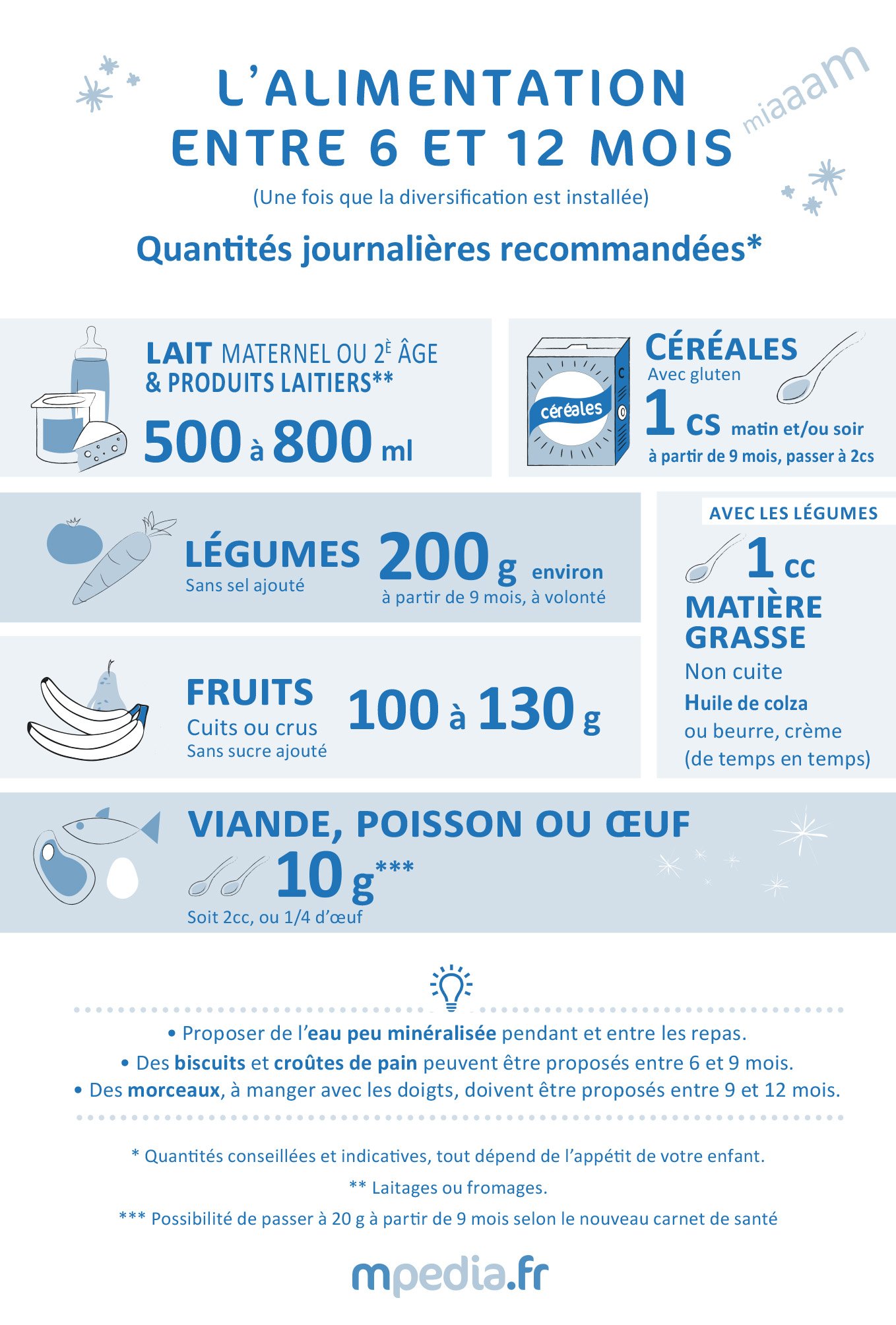 diversification 6 mois mpedia