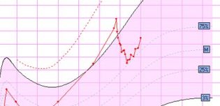 5 Mois Perimetre Cranien Dans La Moyenne Mpedia Fr