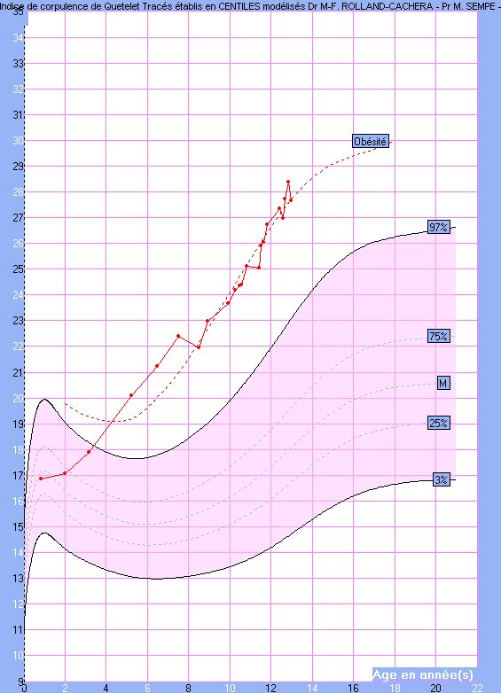 Croissance de l'enfant, croissance bébé : définition 