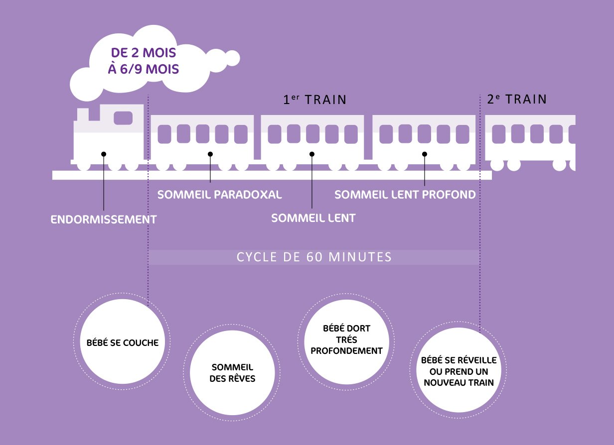 Le sommeil chez les enfants de 2 à 5 ans - Bulles et pirouettes