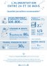 L'alimentation entre 24 et 36 mois - Infographie mpedia