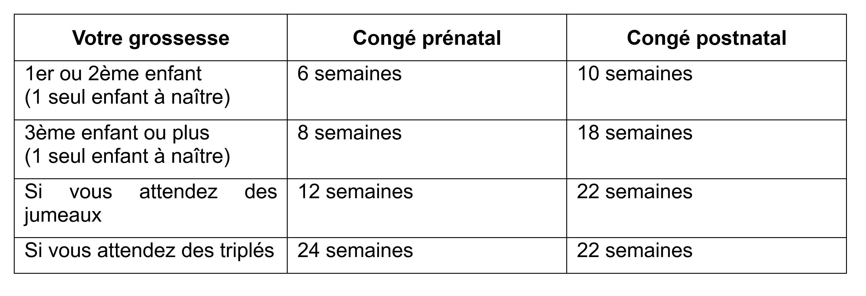 Grossesse Conge Prenatal Et Postnatal Mpedia Fr